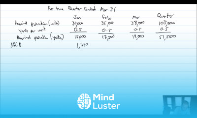 MA Module 8 Video 4 Materials Purchases Budget Problem 8 3A