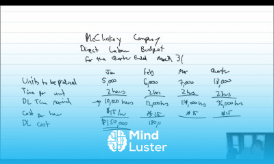 MA Module 8 Video 5 Direct Labour Budget Problem 8 4A