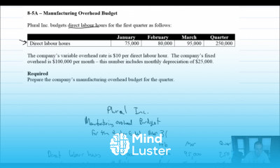 MA Module 8 Video 6 Manufacturing Overhead Budget Problem 8 5A