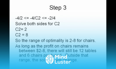 Sensitivity Analysis in Linear Programming