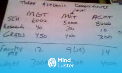 Data Envelopment Analysis 1