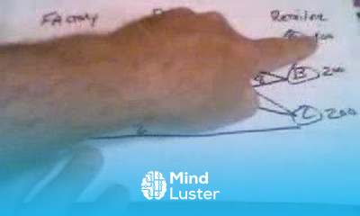 Transhipment Problem