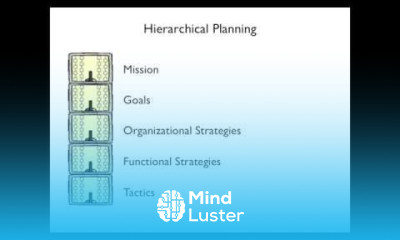 Lecture 2 Competitiveness Strategy and Productivity