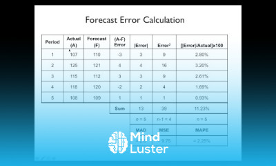 Lecture 3 Forecasting