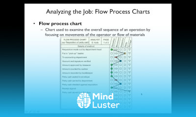 Lecture 7 Work Design and Measurement
