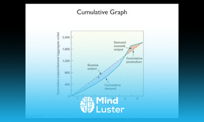 Lecture 11 Aggregate Planning
