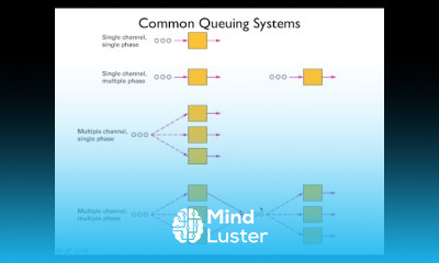 Lecture 18 Management of Waiting Lines