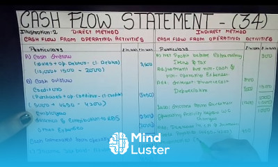 34A Cash Flow Statement | Company Accounts And Audit | CMA CA INTER |