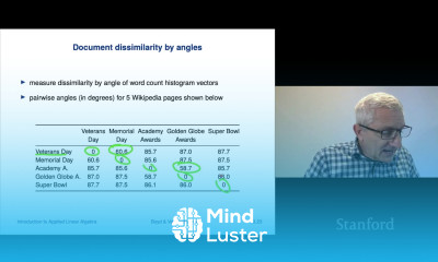Stanford ENGR108 Introduction to Applied Linear Algebra | 2020 | Lecture 12 VMLS angle
