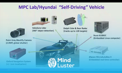 Stanford Seminar Learning and Predictions in Autonomous Systems