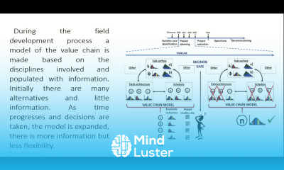 The field development process