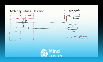 Offshore structure for oil and gas production Part 2