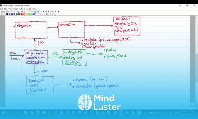 Oil and gas processing multi stage separation Rachford Rice calculations