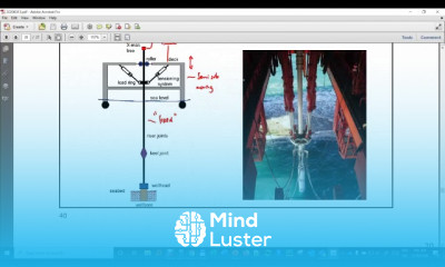 Offshore structures cont