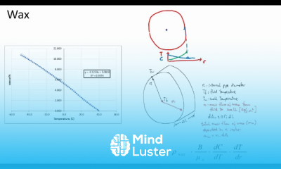 Flow assurance considerations in field development and planning