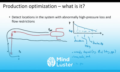 Hydrocarbon production optimization nr 1