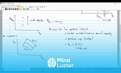 Electric submersible pumps introduction
