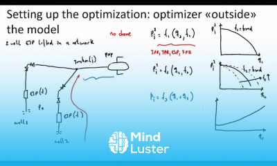 Hydrocarbon production optimization nr 5
