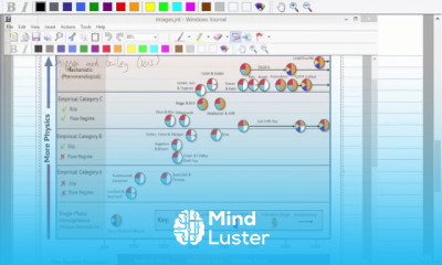 9 Cont Multiphase flow in wells pressure drop calculations