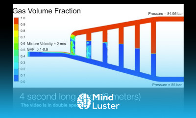 Harp oil gas separator slugging 4 s period