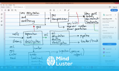 Gas dehydration with TEG contactor