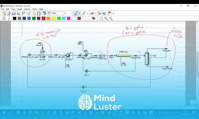 flow performance of conduits with multiphase flow Discussion of exercises