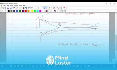 Exercise production scheduling of two templates producing gas and compressor