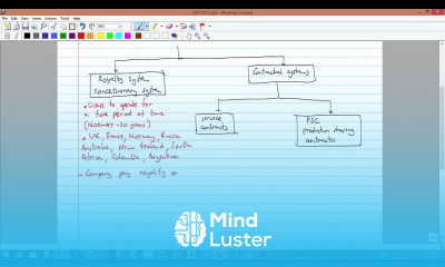 7 General layout of offshore production systems