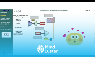 What are Combined Cycle Power Plant Principles Theory Design and Operation 1