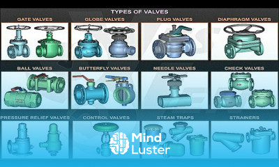 Valves Types and Operation ما هى انواع الصمامات واستخداماتها
