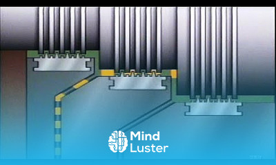 How do work Gland Steam Sealing System in Steam turbines