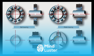 شرح كراسي التحميل التربينة الغازية والمشاكل المترتبة علي التشحيم الخاطئ