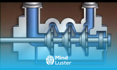 How Horizontal Multistage Centrifugal Pump works