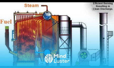 How Steam Boiler Auxiliaries Operations