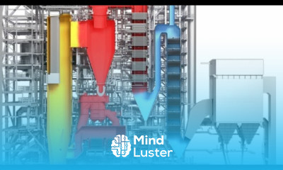 How to Steam Boiler Operation and Combustion