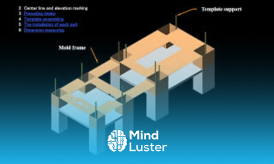 Steam Turbine Assembly Process and tolerances part 1