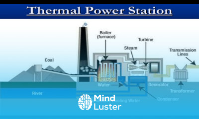The Best Simplest Video for |Thermal Power Plants| |Advantages|and|Disadvantages