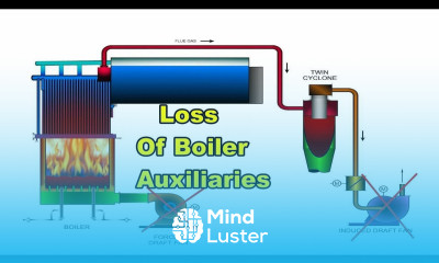 What is operator necessary action if loss of Boiler Auxiliaries