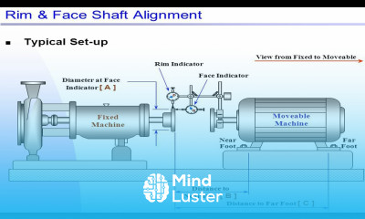 Shaft coupling Alignment Procedure Rim and Face Method part 1