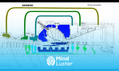 طرق تبريد ريش التربينات الغازية Gas Turbine|Blades Cooling
