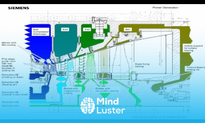 ماهو الجزء المسئول عن عمل اتزان اضافي لعمود التربينة الغازية اثناء الدوران