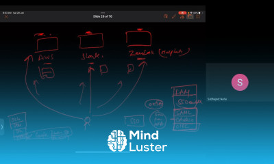 CISSP Domain 5 Part 2