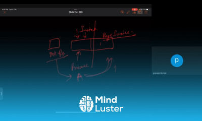 CISSP Domain 7 Part 1