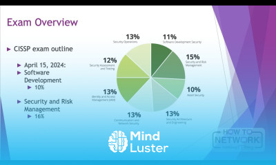 CISSP Certification Exam New 2024 Objectives
