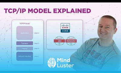 Learn TCP IP Model Explained CompTIA A Network Cisco CCNA - Mind Luster