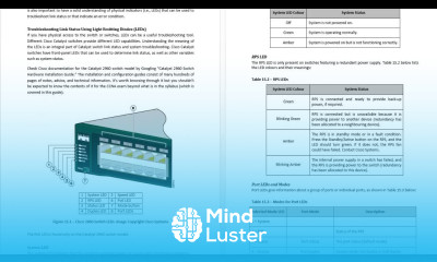 CCNA in 60 Days Day 15