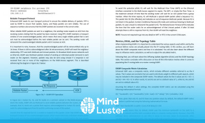CCNA in 60 Days Day 36