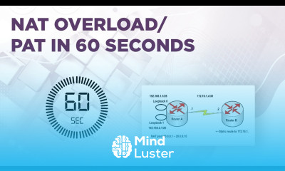 NAT Overload PAT in 60 Seconds