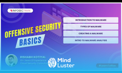What is Malware and It s Types | Creating a Malware | Intro to Malware Analysis