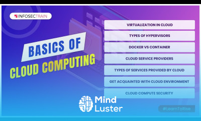 Virtualization in cloud | Docker vs Container | Types of Hypervisors